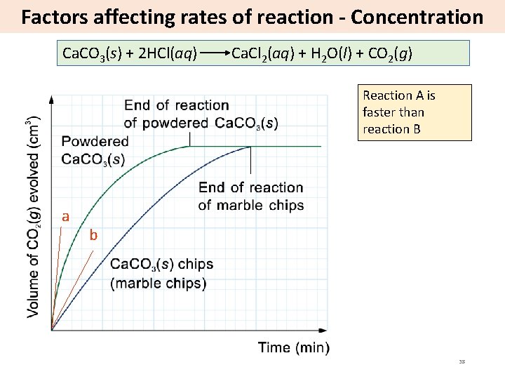 Factors affecting rates of reaction - Concentration Ca. CO 3(s) + 2 HCl(aq) Ca.