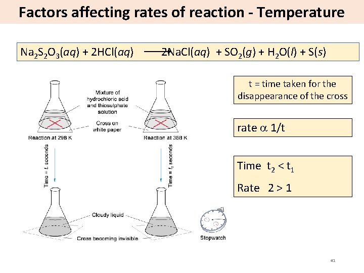 Factors affecting rates of reaction - Temperature Na 2 S 2 O 3(aq) +