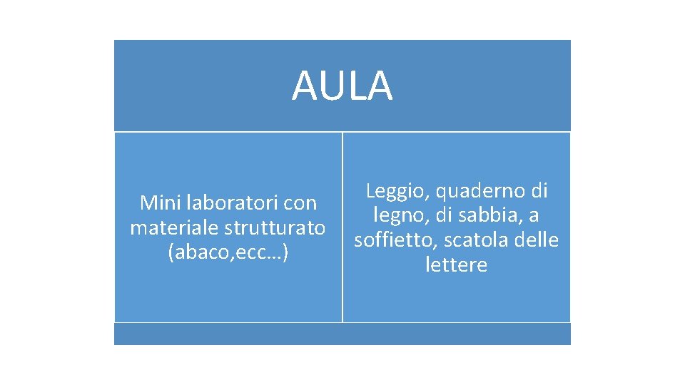 AULA Mini laboratori con materiale strutturato (abaco, ecc…) Leggio, quaderno di legno, di sabbia,