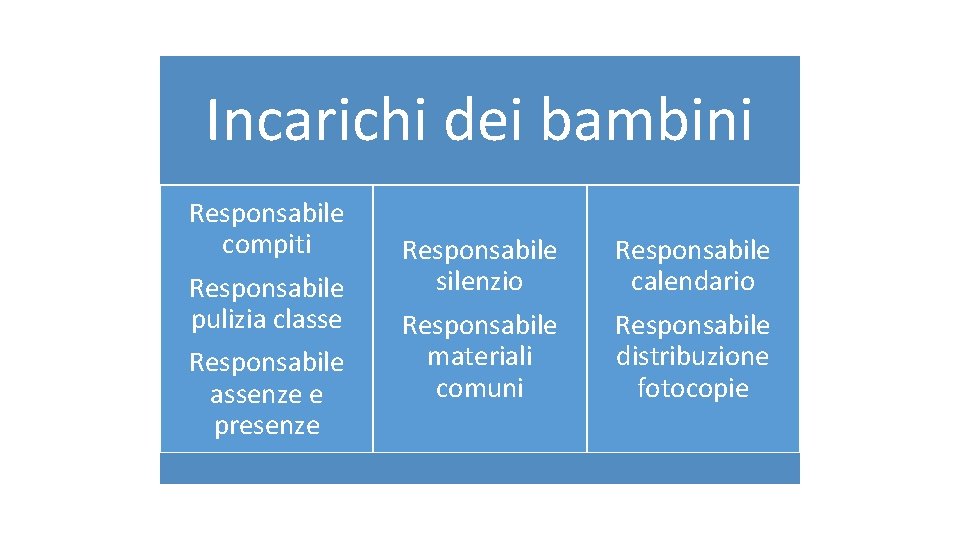 Incarichi dei bambini Responsabile compiti Responsabile pulizia classe Responsabile assenze e presenze Responsabile silenzio