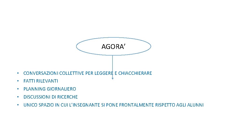 AGORA’ • CONVERSAZIONI COLLETTIVE PER LEGGERE E CHIACCHIERARE • FATTI RILEVANTI • PLANNING GIORNALIERO