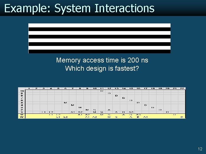 Example: System Interactions Memory access time is 200 ns Which design is fastest? 12