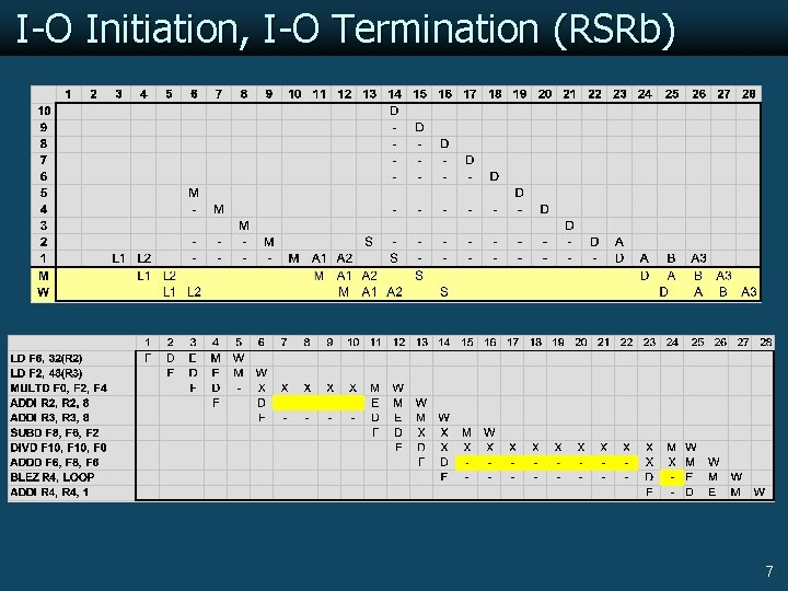 I-O Initiation, I-O Termination (RSRb) 7 