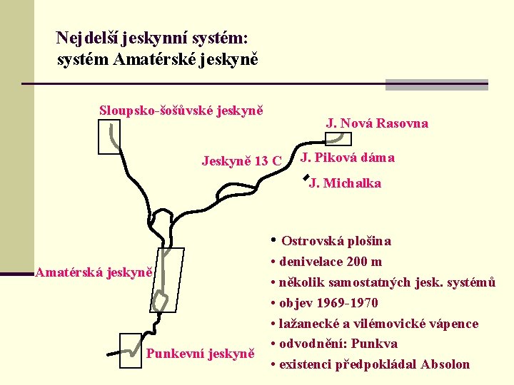 Nejdelší jeskynní systém: systém Amatérské jeskyně Sloupsko-šošůvské jeskyně J. Nová Rasovna Jeskyně 13 C