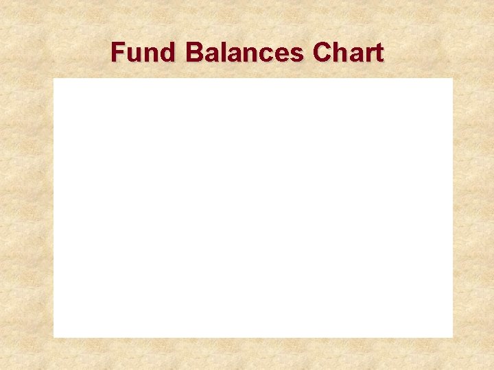 Fund Balances Chart 