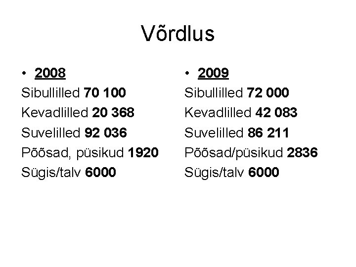 Võrdlus • 2008 Sibullilled 70 100 Kevadlilled 20 368 Suvelilled 92 036 Põõsad, püsikud