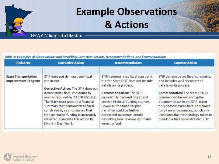 Example Observations & Actions FHWA Minnesota Division 14 