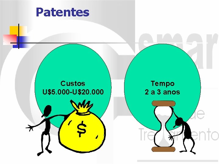 Patentes Custos U$5. 000 -U$20. 000 Tempo 2 a 3 anos 