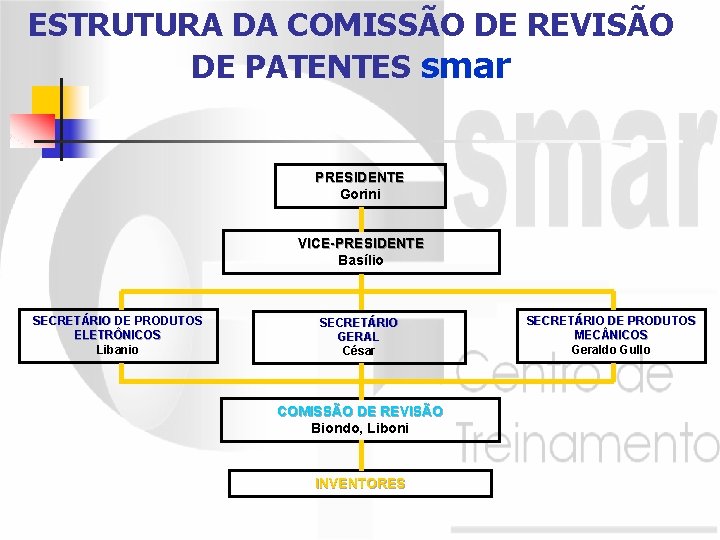 ESTRUTURA DA COMISSÃO DE REVISÃO DE PATENTES smar PRESIDENTE Gorini VICE-PRESIDENTE Basílio SECRETÁRIO DE