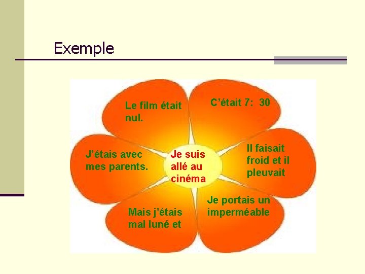 Exemple Le film était nul. J’étais avec mes parents. Je suis allé au cinéma