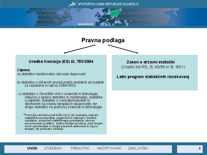 Pravna podlaga Uredbe Komisije (ES) št. 753/2004 Zajema: a) statistiko raziskovalno-razvojne dejavnosti Zakon o