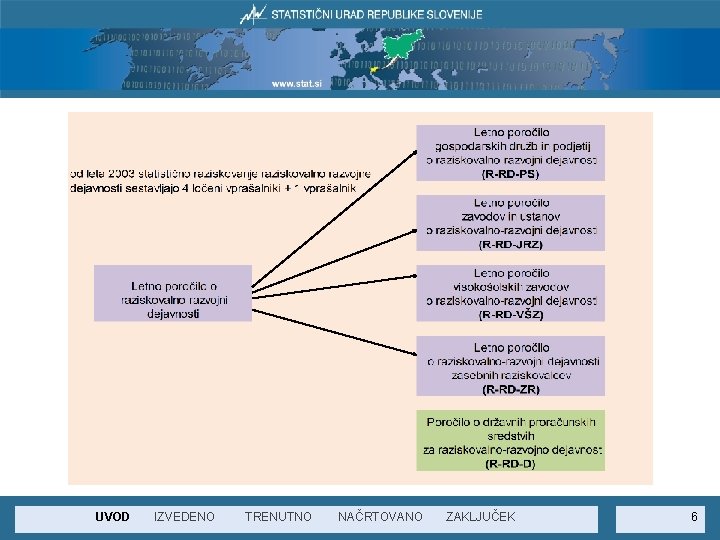 Kariera doktorjev UVOD znanosti, IZVEDENO 2009 TRENUTNO NAČRTOVANO ZAKLJUČEK 6 