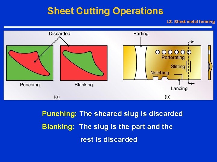 Sheet Cutting Operations L 8: Sheet metal forming Punching: The sheared slug is discarded