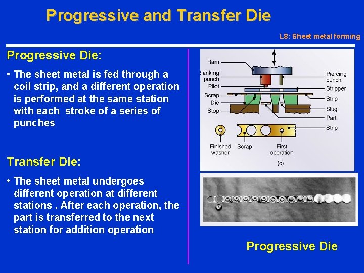 Progressive and Transfer Die L 8: Sheet metal forming Progressive Die: • The sheet