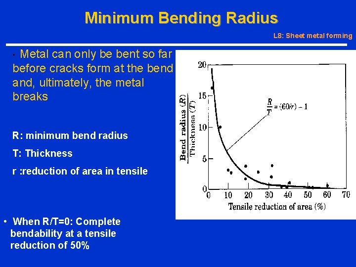 Minimum Bending Radius L 8: Sheet metal forming Metal can only be bent so