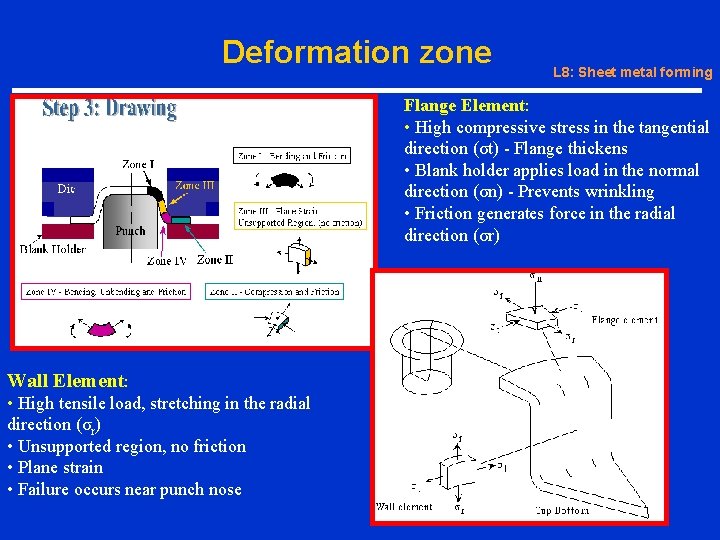 Deformation zone L 8: Sheet metal forming Flange Element: • High compressive stress in