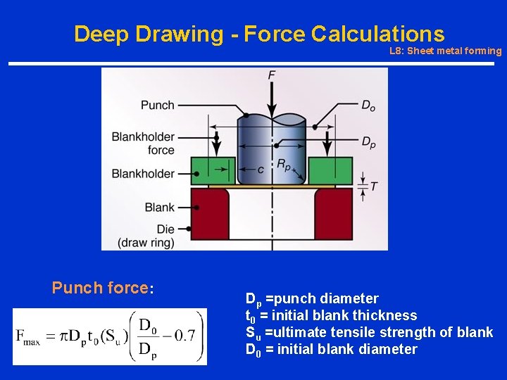 Deep Drawing - Force Calculations L 8: Sheet metal forming Punch force: Dp =punch