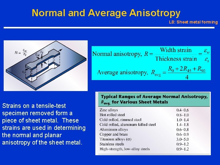 Normal and Average Anisotropy L 8: Sheet metal forming Strains on a tensile-test specimen