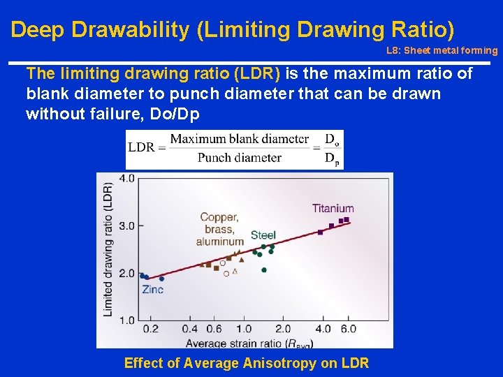 Deep Drawability (Limiting Drawing Ratio) L 8: Sheet metal forming The limiting drawing ratio