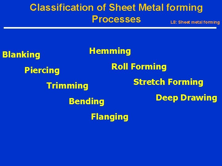 Classification of Sheet Metal forming Processes L 8: Sheet metal forming Hemming Blanking Roll