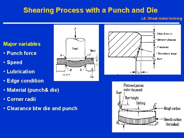 Shearing Process with a Punch and Die L 8: Sheet metal forming Major variables