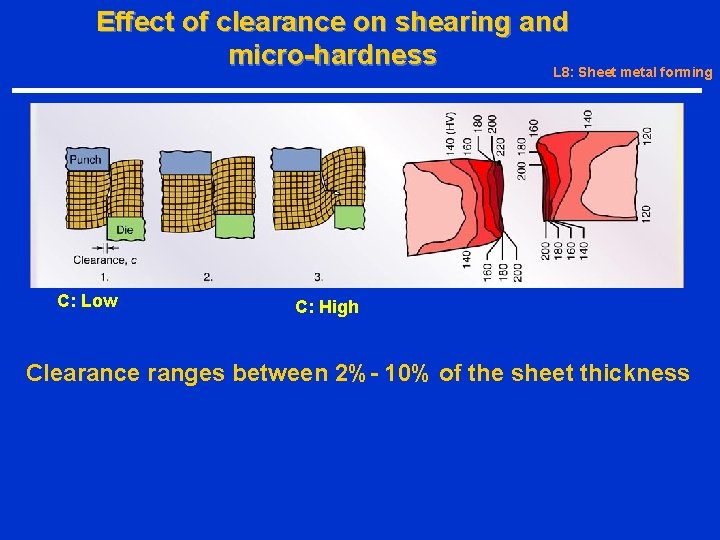 Effect of clearance on shearing and micro-hardness L 8: Sheet metal forming C: Low