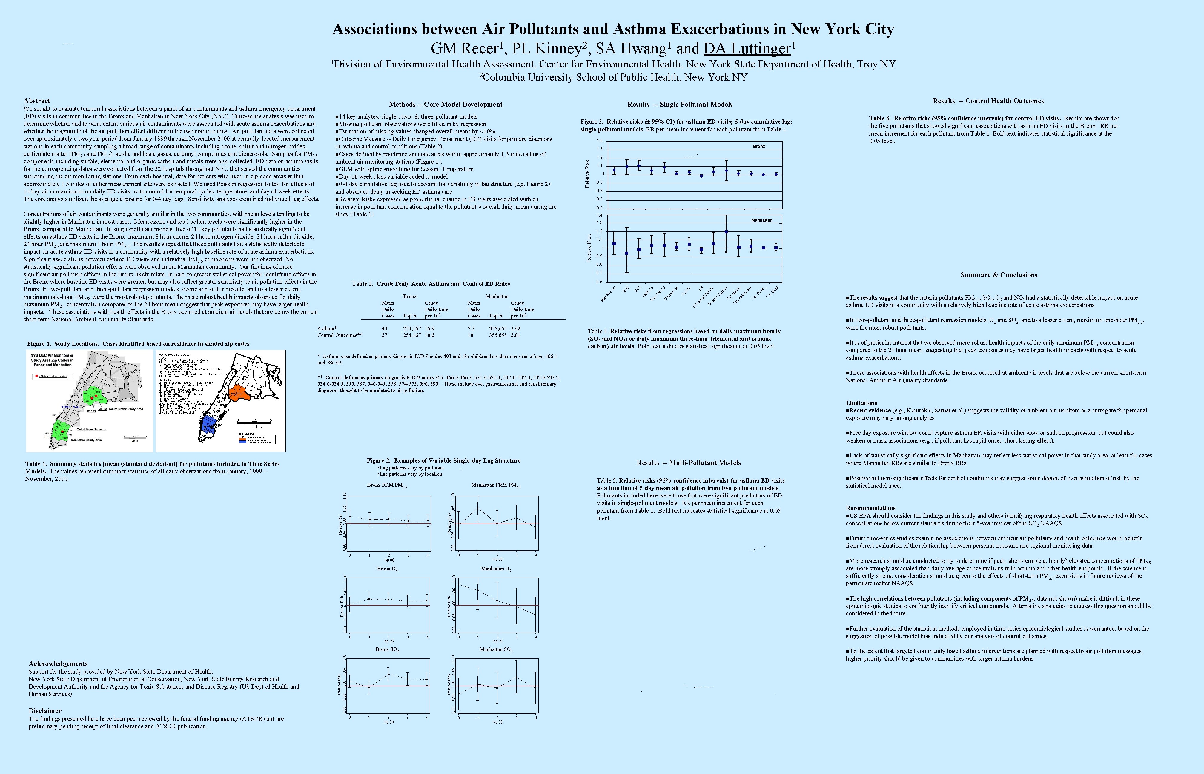 Associations between Air Pollutants and Asthma Exacerbations in New York City 1 2 1