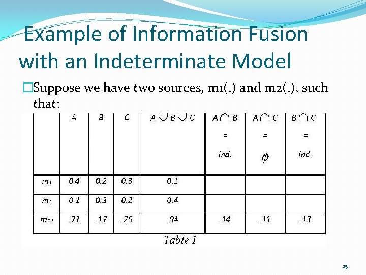 Example of Information Fusion with an Indeterminate Model �Suppose we have two sources, m