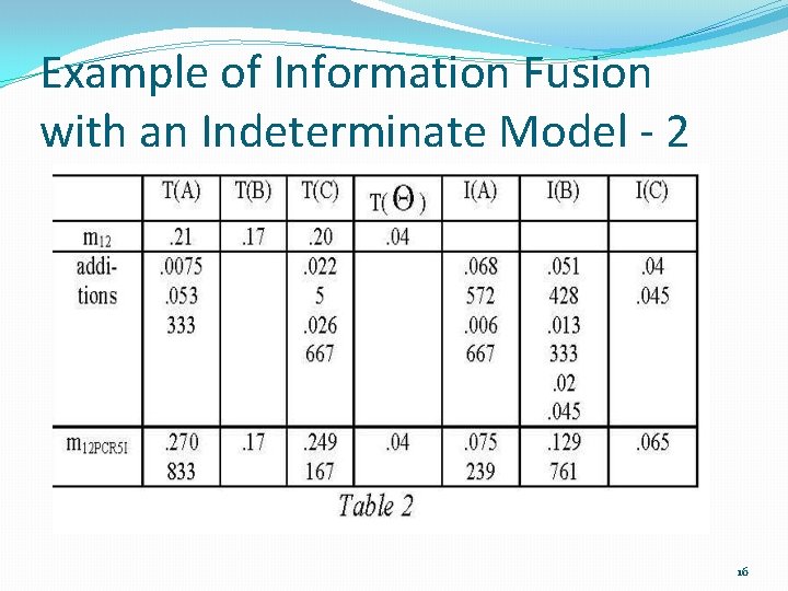 Example of Information Fusion with an Indeterminate Model - 2 16 