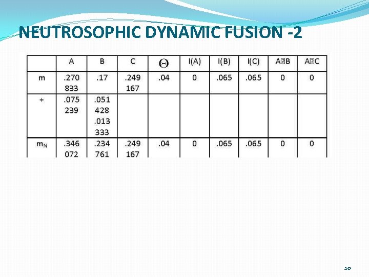 NEUTROSOPHIC DYNAMIC FUSION -2 20 