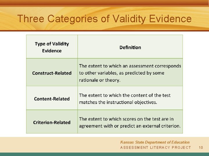Three Categories of Validity Evidence Kansas State Department of Education A S SAESSSSEMSESNMTE L