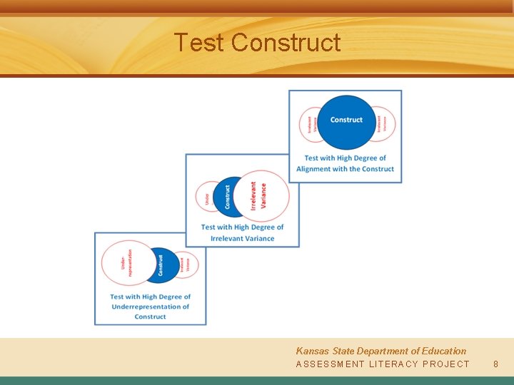 Test Construct Kansas State Department of Education A S SAESSSSEMSESNMTE L NITT EL R