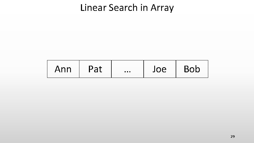 Linear Search in Array Ann Pat … Joe Bob 29 