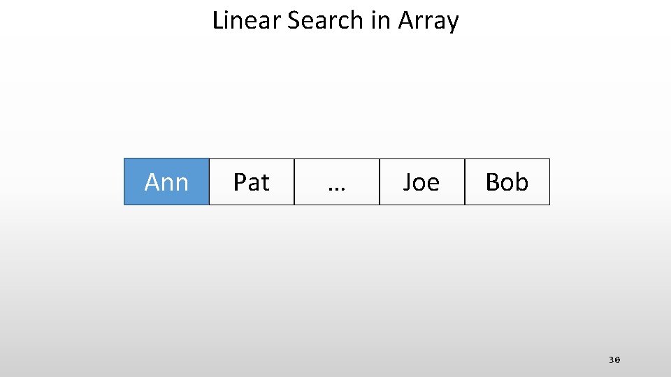 Linear Search in Array Ann Pat … Joe Bob 30 