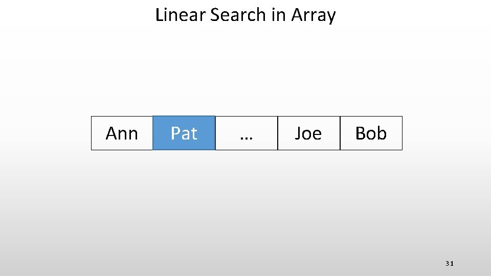 Linear Search in Array Ann Pat … Joe Bob 31 