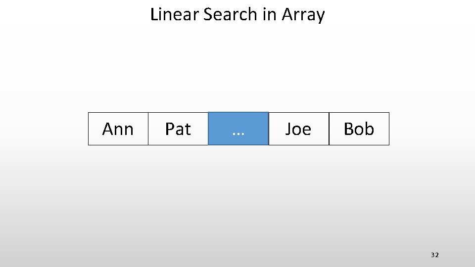 Linear Search in Array Ann Pat … Joe Bob 32 