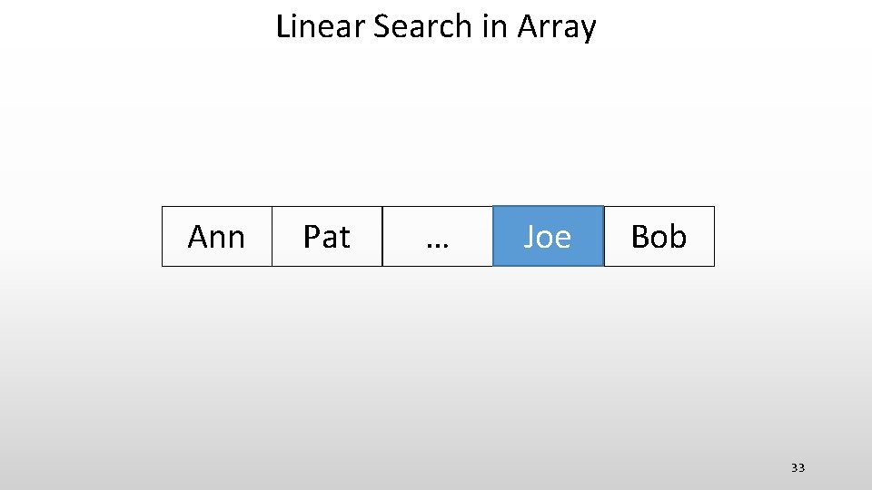 Linear Search in Array Ann Pat … Joe Bob 33 