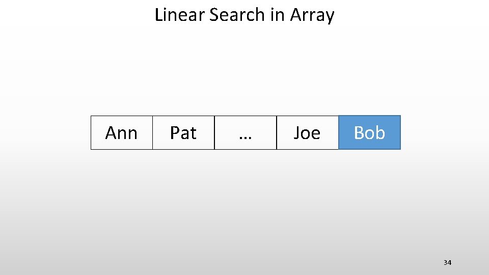 Linear Search in Array Ann Pat … Joe Bob 34 