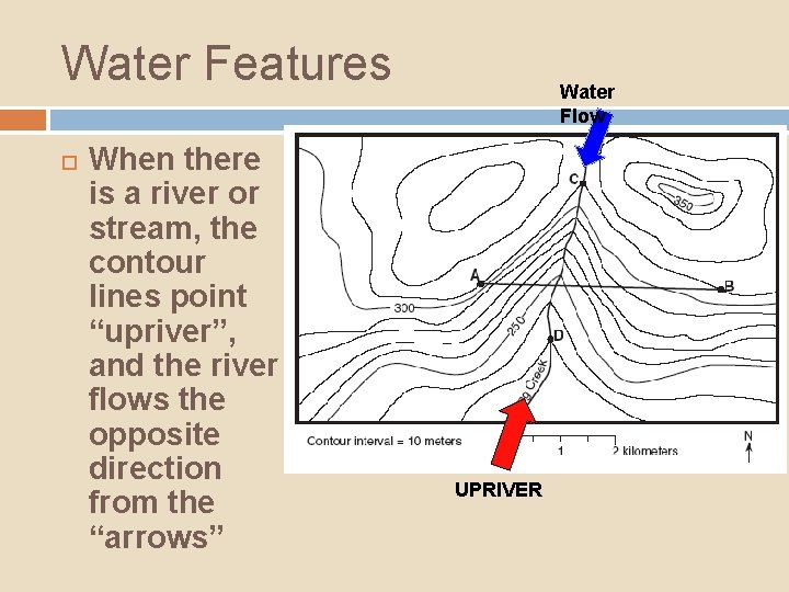Water Features When there is a river or stream, the contour lines point “upriver”,