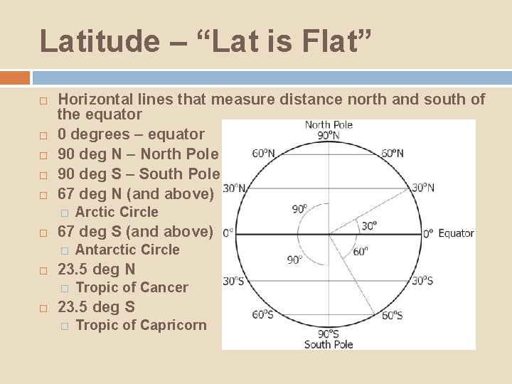 Latitude – “Lat is Flat” Horizontal lines that measure distance north and south of