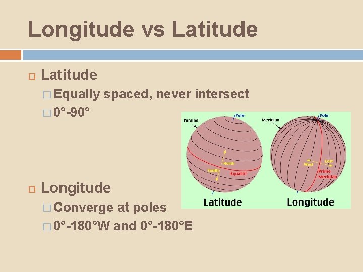 Longitude vs Latitude � Equally spaced, never intersect � 0°-90° Longitude � Converge at