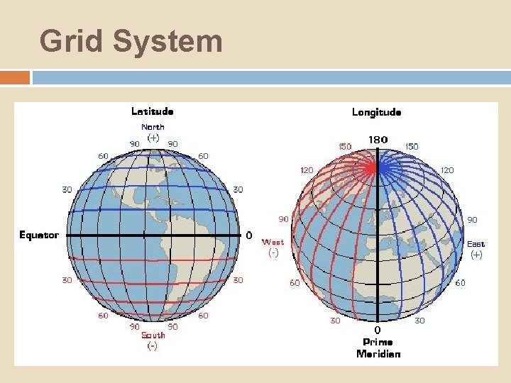 Grid System 