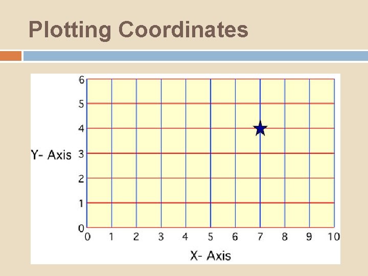 Plotting Coordinates 