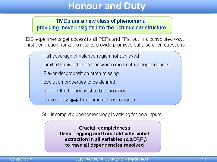 Honour and Duty TMDs are a new class of phenomena providing novel insights into