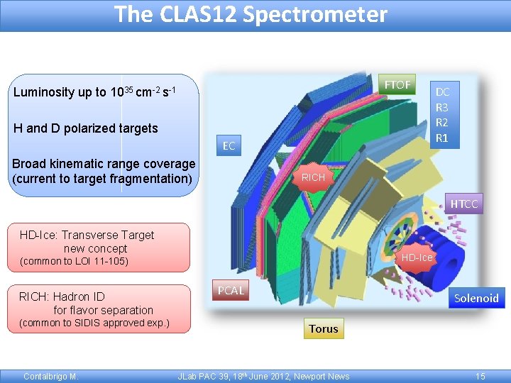 The CLAS 12 Spectrometer FTOF Luminosity up to 1035 cm-2 s-1 H and D