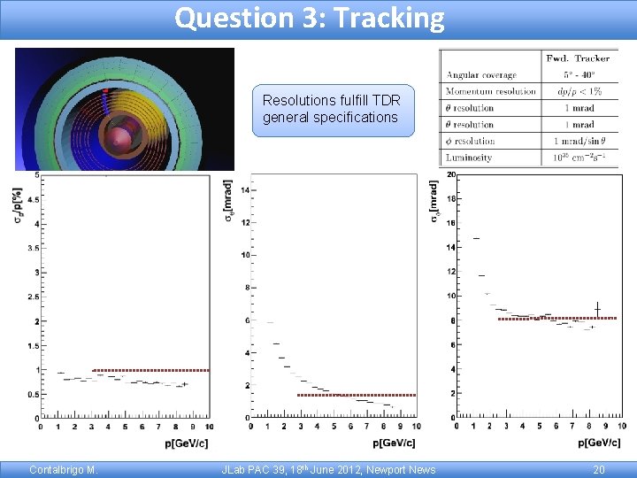 Question 3: Tracking Resolutions fulfill TDR general specifications Contalbrigo M. JLab PAC 39, 18