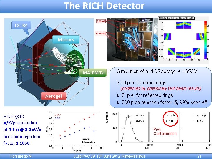 The RICH Detector DC R 3 Mirrors MA-PMTs Simulation of n=1. 05 aerogel +