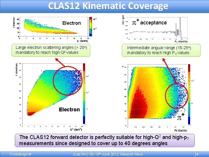 CLAS 12 Kinematic Coverage Electron Large electron scattering angles (> 20 o) mandatory to