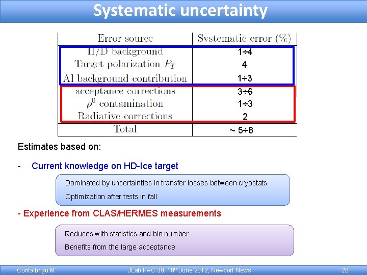 Systematic uncertainty 1÷ 4 4 1÷ 3 3÷ 6 1÷ 3 2 ~ 5÷