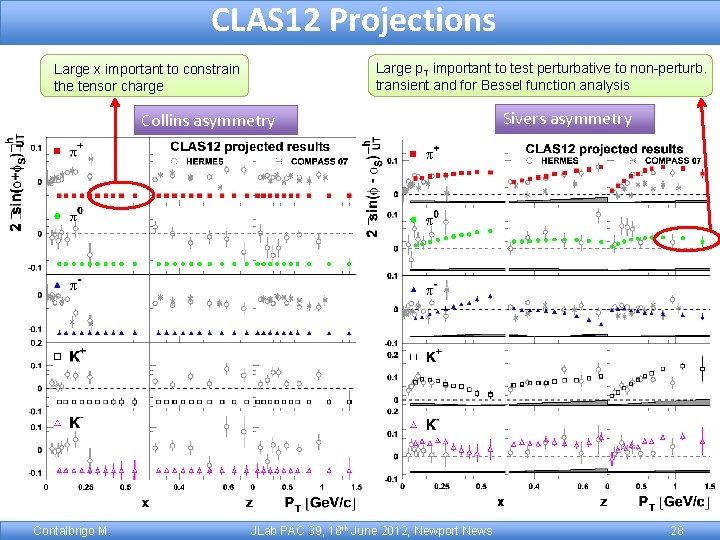 CLAS 12 Projections Large p. T important to test perturbative to non-perturb. transient and